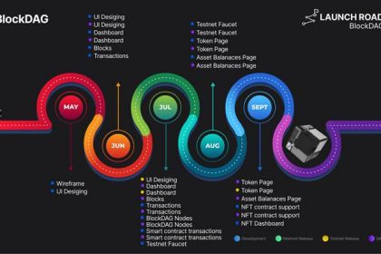 blockdag's-strategic-roadmap-projects-a-30,000x-roi,-making-it-the-top-tier-crypto-investment-beyond-ethereum-and-shiba-inu!333333