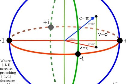 quantum-trinary-switch-and-tetrahelix-blockchain:-unlocking-the-future-of-crypto